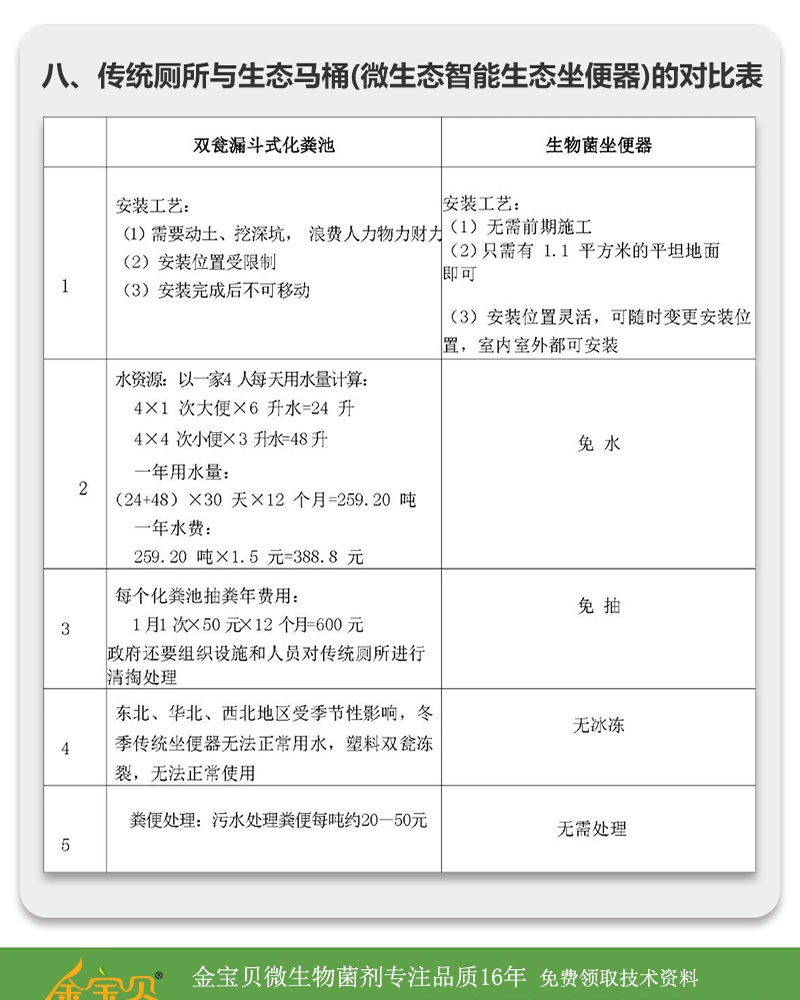 传统厕所对比生态厕所